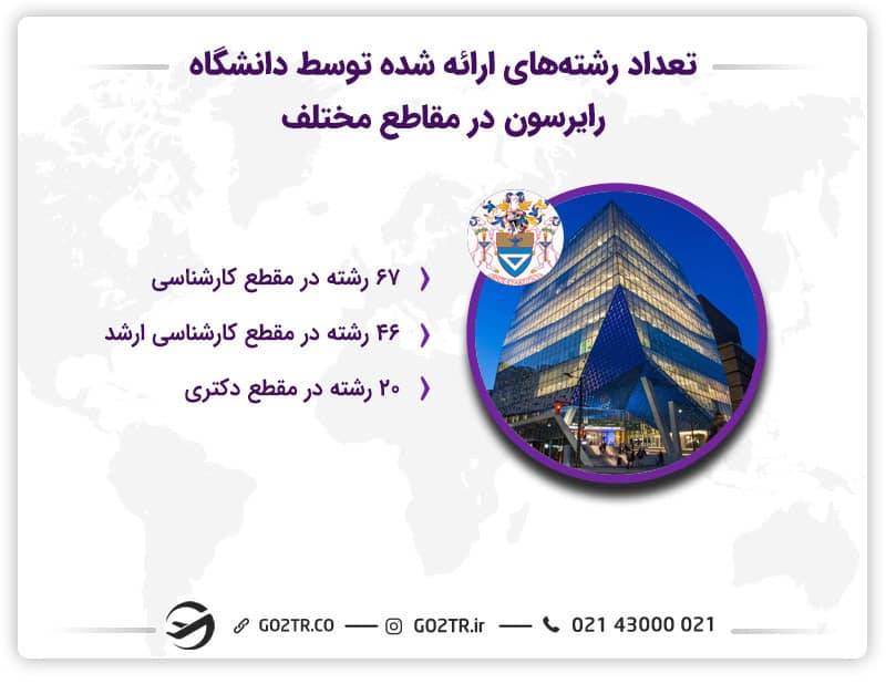 تعداد رشته‌های ارائه شده در دانشگاه رایرسون کانادا