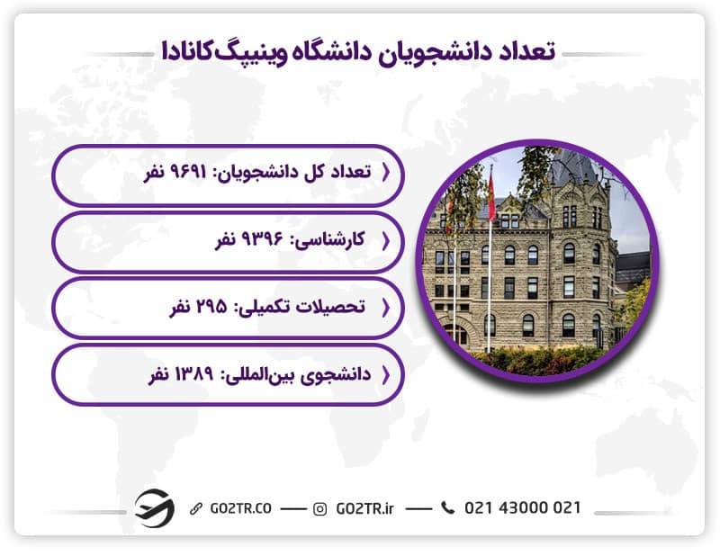 تعداد دانشجویان دانشگاه وینیپگ کانادا