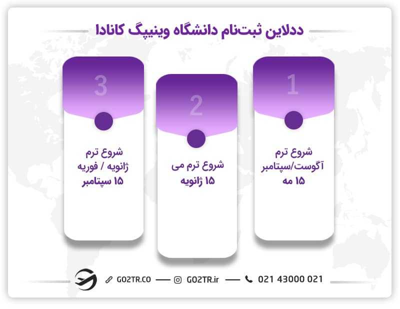 ددلاین ثبت نام دانشگاه وینیپگ کانادا