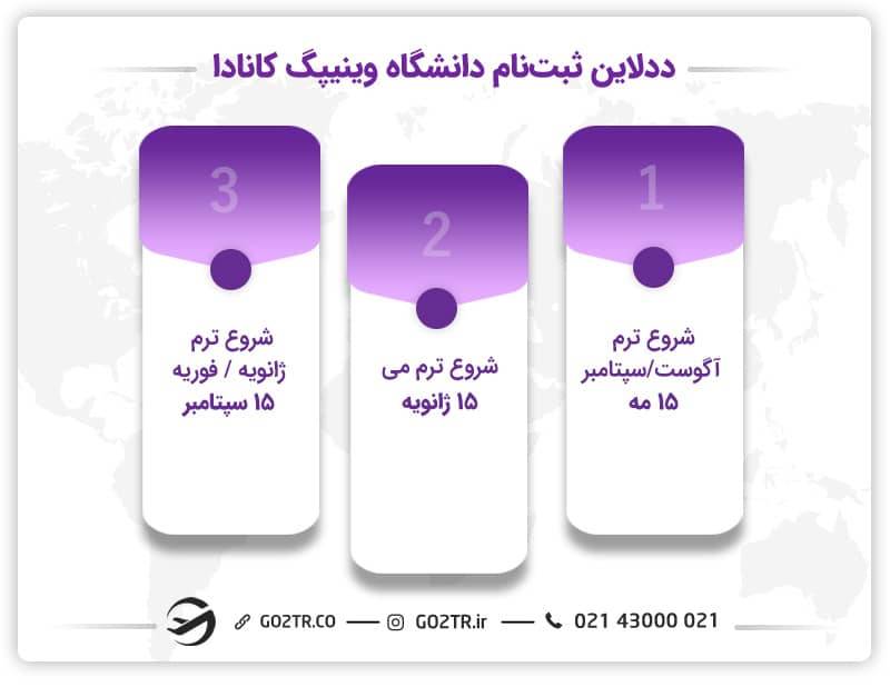 ددلاین ثبت نام دانشگاه وینیپگ کانادا