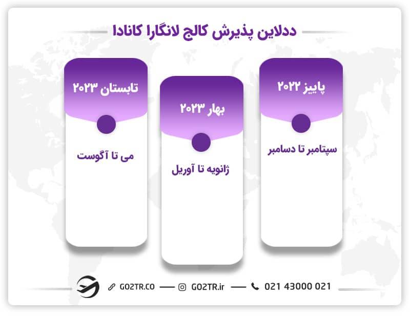 ددلاین اپلای کالج لانگارا کانادا