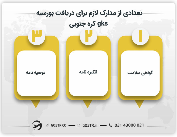 تعدادی از مدارک لازم برای دریافت بورسیه gks کره جنوبی