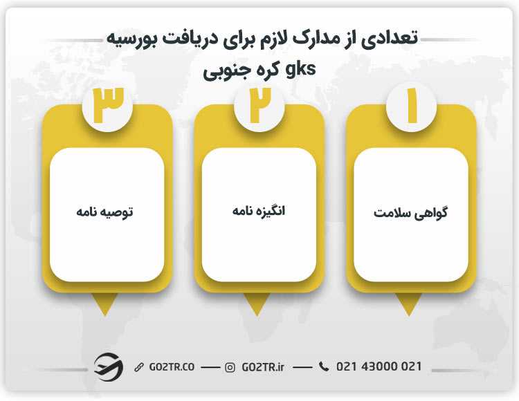 تعدادی از مدارک لازم برای دریافت بورسیه gks کره جنوبی