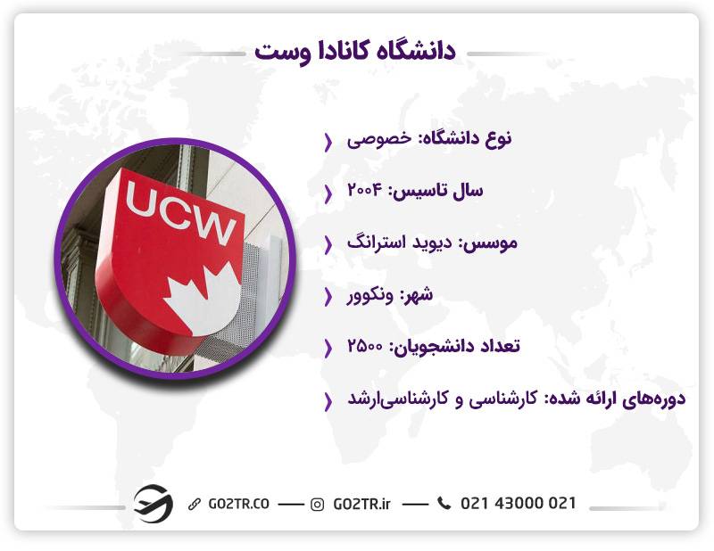 اینفوگرافیک دانشگاه کانادا وست