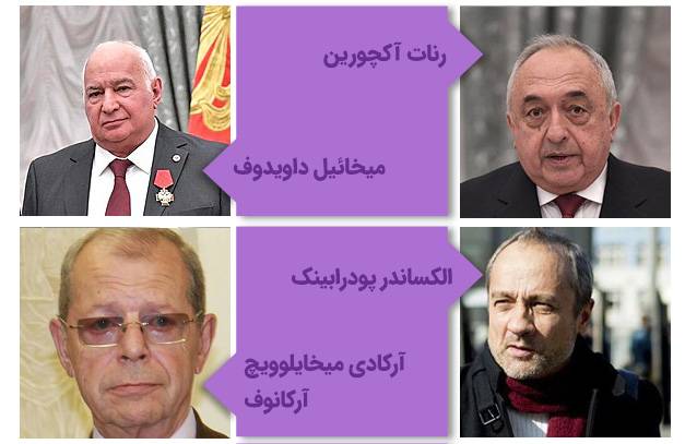 مشاهیر دانشگاه سچینوا روسیه
