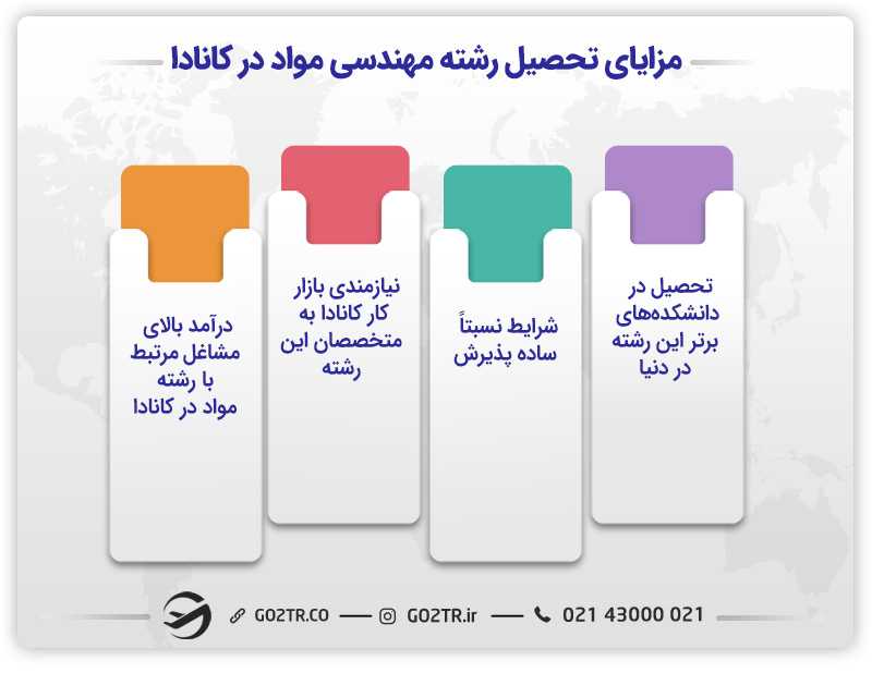 مزایای تحصیل مهندسی مواد در کانادا
