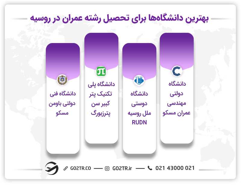 انوع دانشگاهها تحصیل رشته مهندسی عمران در روسیه