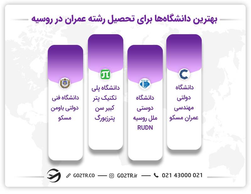 انوع دانشگاه‌ها تحصیل رشته مهندسی عمران در روسیه 