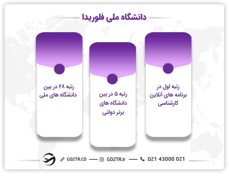رتبه دانشگاه فلوریدا در موضوعات مختلف