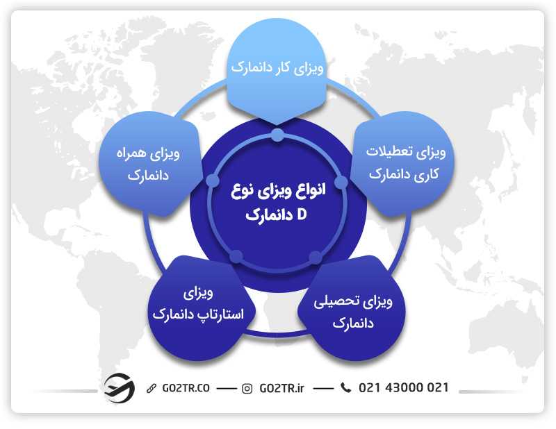 ویزای دانمارک