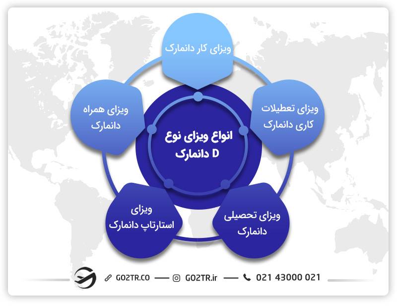 ویزای دانمارک