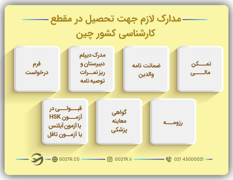 مدارک لازم برای تحصیل کارشناسی در چین