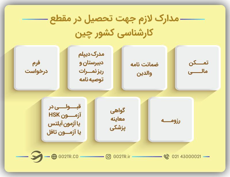 مدارک لازم برای تحصیل کارشناسی در چین 