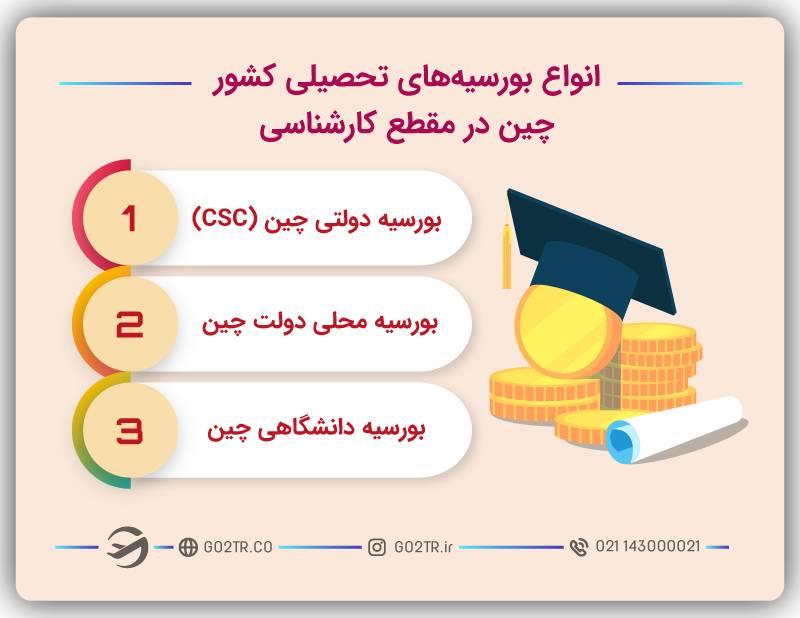 بورسیه‌های تحصیلی کشور چین در مقطع کارشناسی