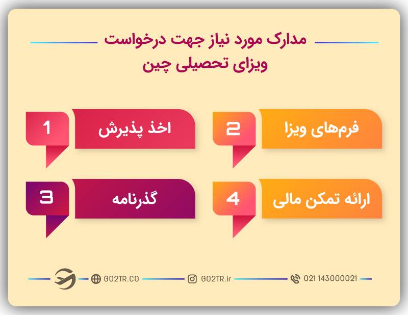 دریافت ویزا برای تحصیل کارشناسی در چین