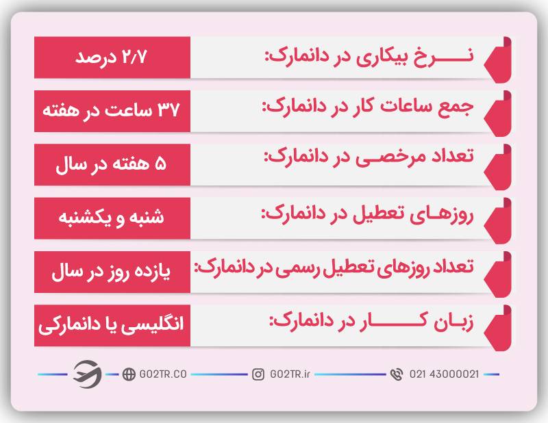 کار در دانمارک