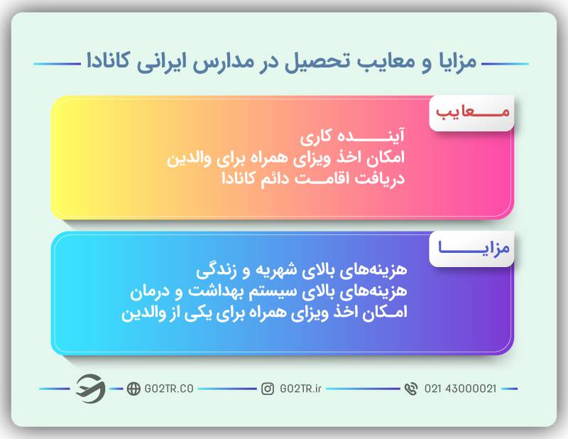 مزایا و معایب تحصیل در مدارس ایرانی کانادا