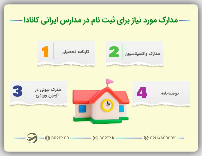 مدارک مورد نیاز برای ثبت نام در مدارس ایرانی کانادا
