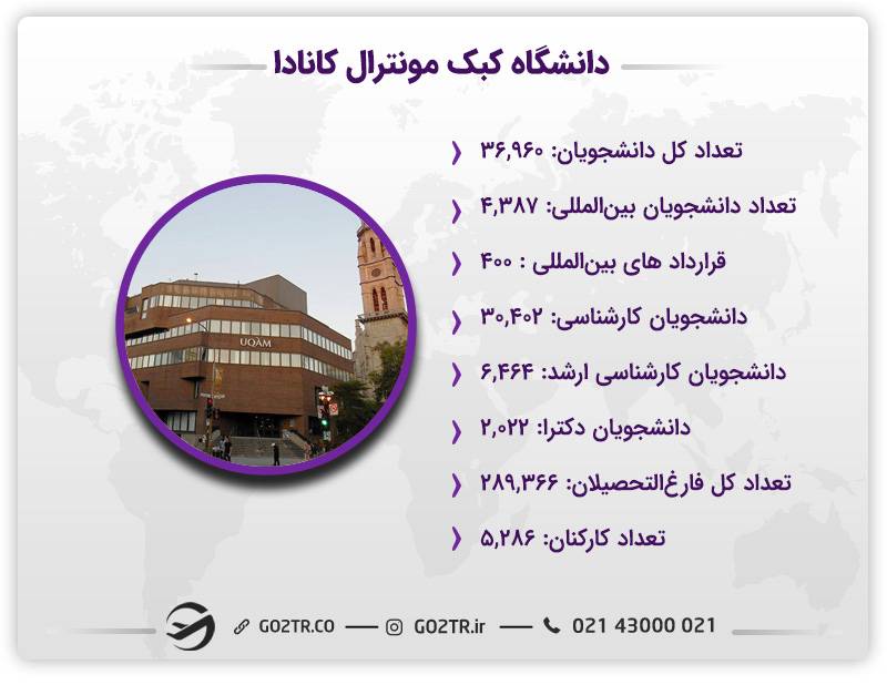 اطلاعات جامع کبک مونترال کانادا