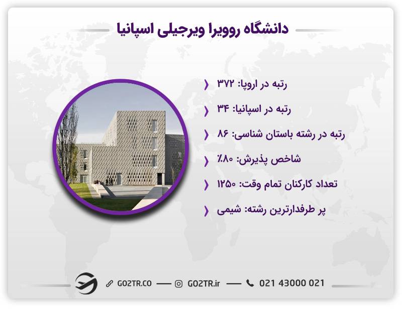 اطلاعات جامع دانشگاه روویرا ویرجیلی اسپانیا
