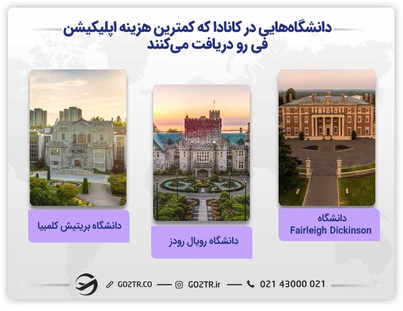 دانشگاههای بدون اپلیکیشن فی در کانادا که کمترین هزینه را دارند