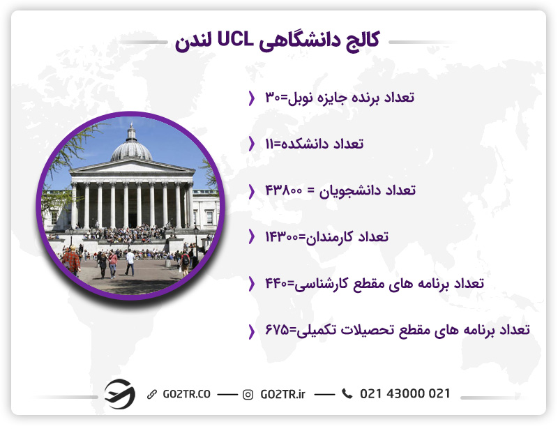 تعدادی از آمار کالج دانشگاهی UCL لندن