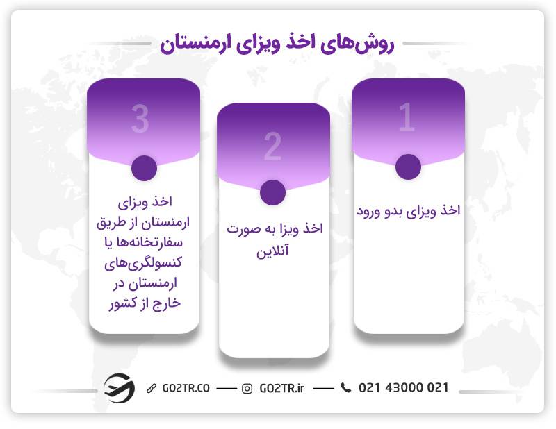 روش‌های اخذ ویزای ارمنستان