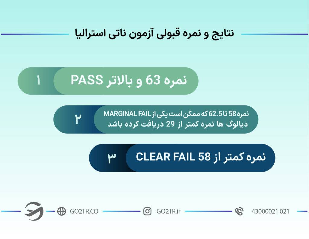 نتایج و نمره قبولی آزمون ناتی استرالیا