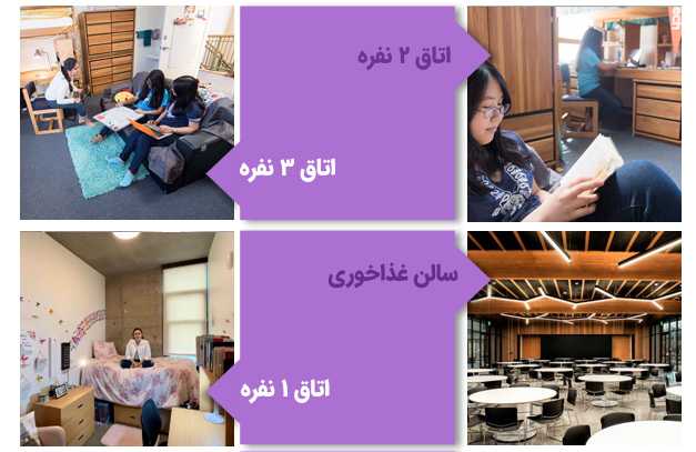 خوابگاههای دانشگاه کلتک آمریکا