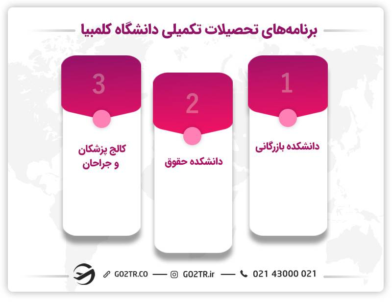 برنامه‌های تحصیلات تکمیلی دانشگاه کلمبیا