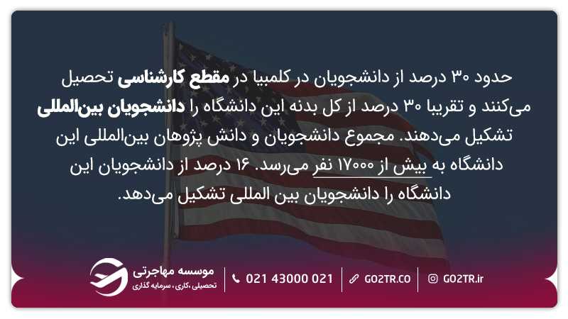 شرایط اخذ پذیرش از دانشگاه کلمبیا