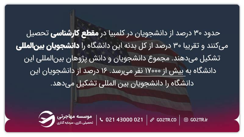 شرایط اخذ پذیرش از دانشگاه کلمبیا