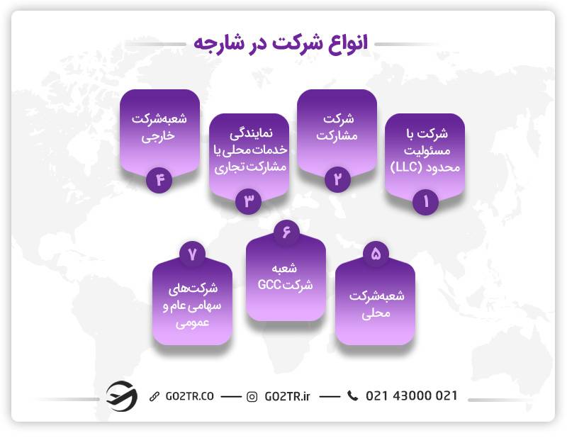 انواع شرکت در شارجه