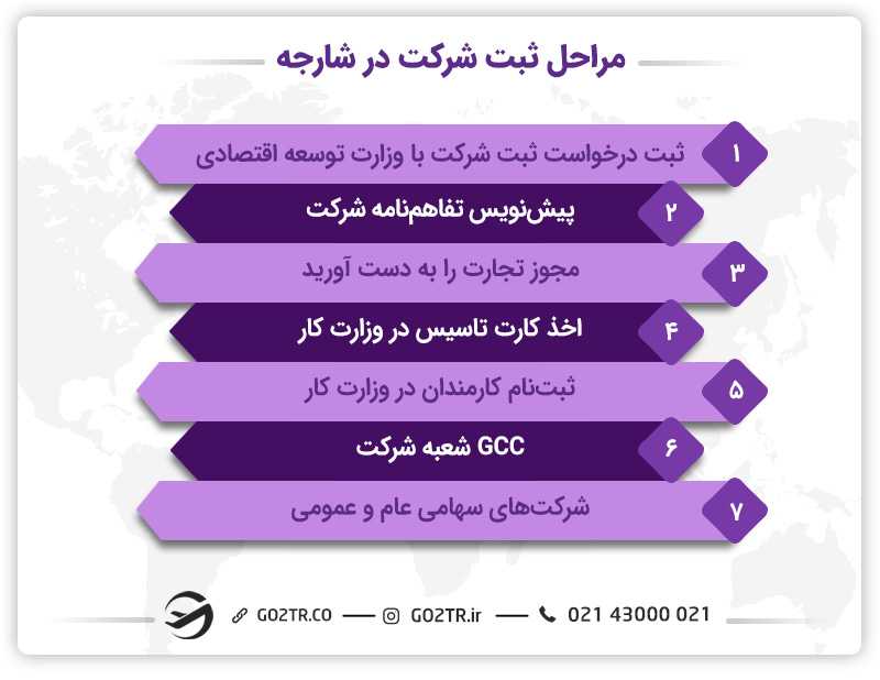 مراحل ثبت شرکت در شارجه