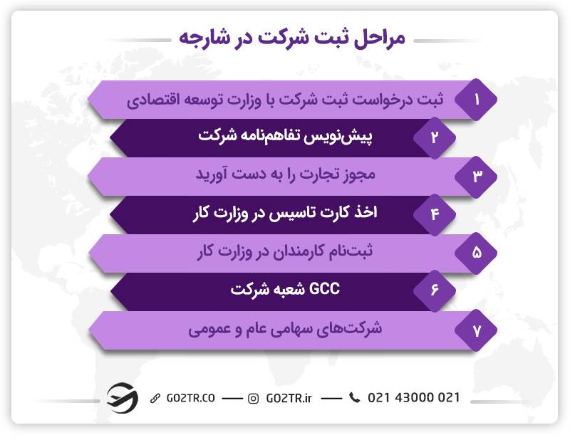مراحل ثبت شرکت در شارجه