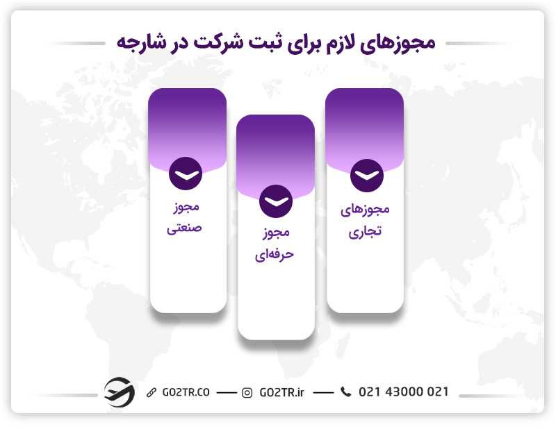 مجوز ثبت شرکت در شارجه