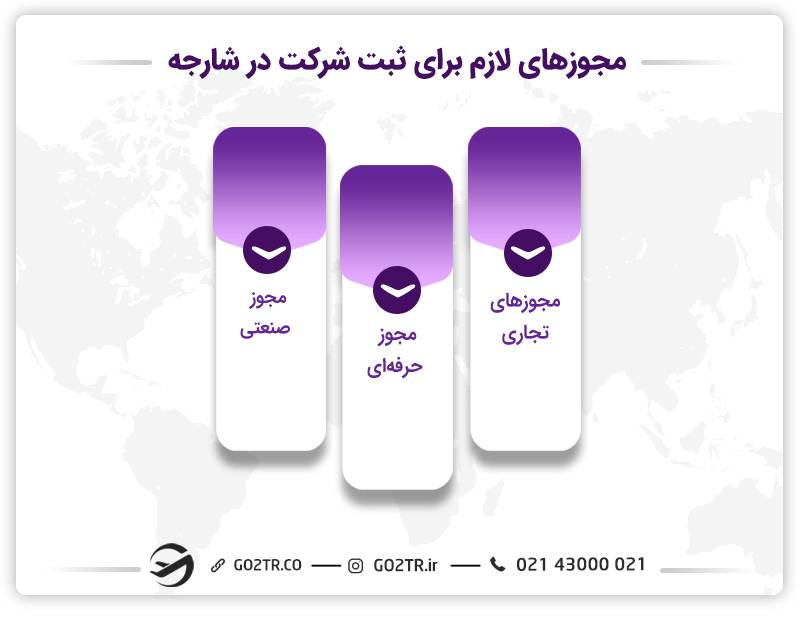 مجوز ثبت شرکت در شارجه