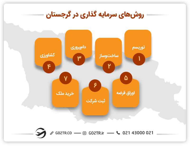 روشهای سرمایه گذاری در گرجستان
