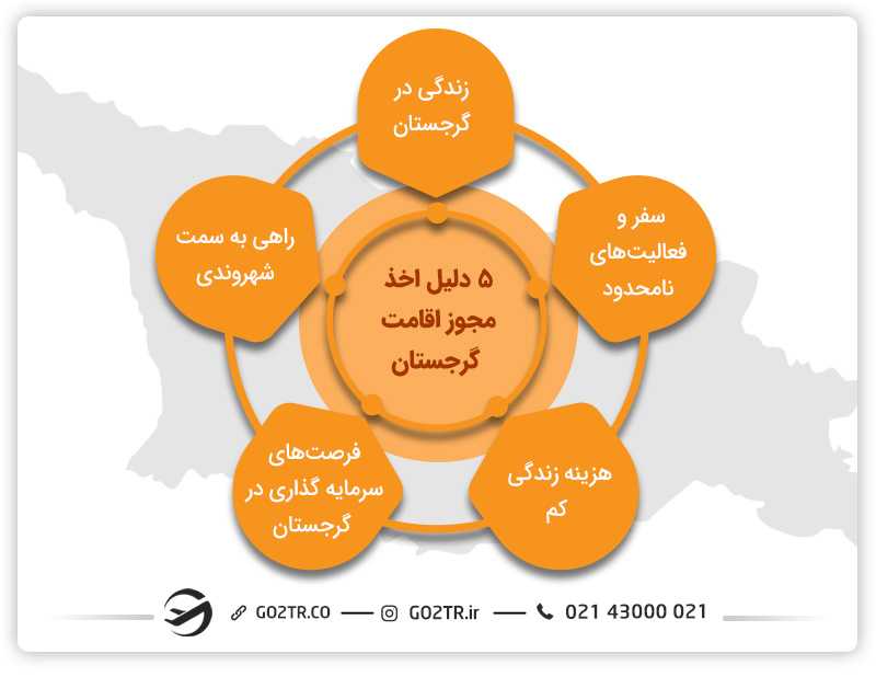 دلایل اخذ مجوز اقامت گرجستان