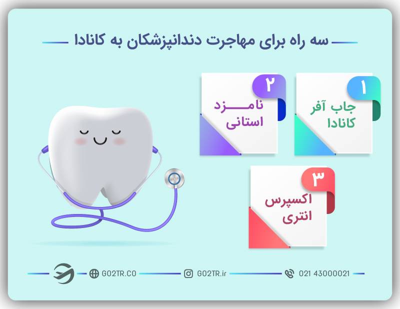 سه راه برای مهاجرت دندانپزشکان به کانادا