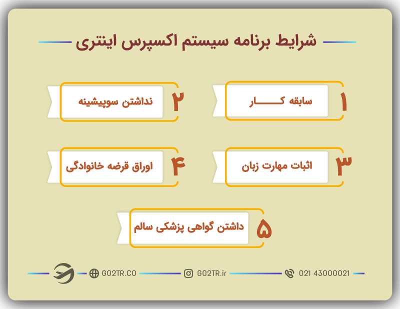 شرایط برنامه سیستم اکسپرس اینتری
