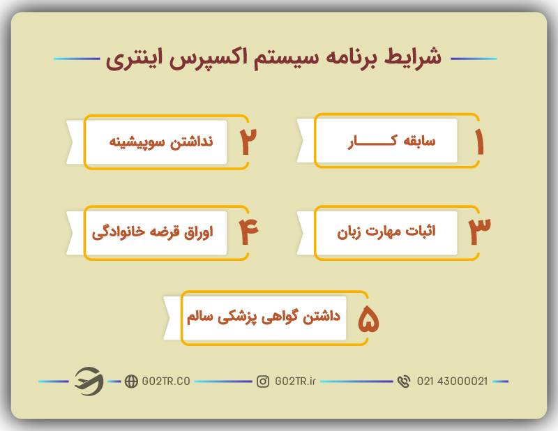  شرایط برنامه سیستم اکسپرس اینتری