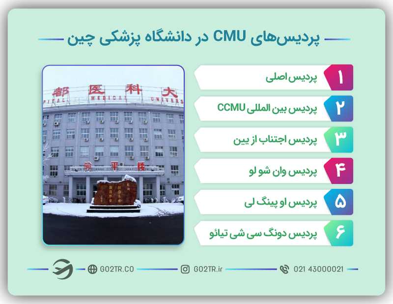 پردیسهای CMU در دانشگاه پزشکی چین