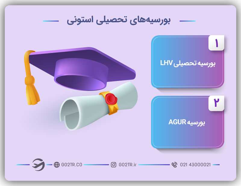 بوسیههای لازم برای تحصیل در استونی