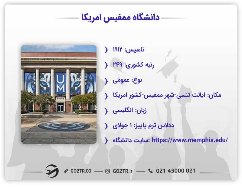 اطلاعات کلی دانشگاه ممفیس آمریکا