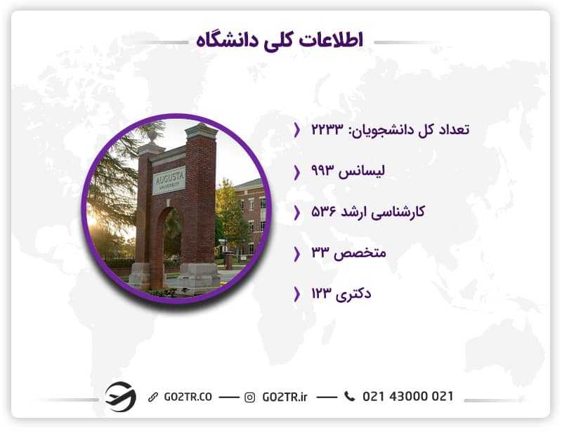اطلاعات کلی از دانشجویان دانشگاه آگوستا آمریکا
