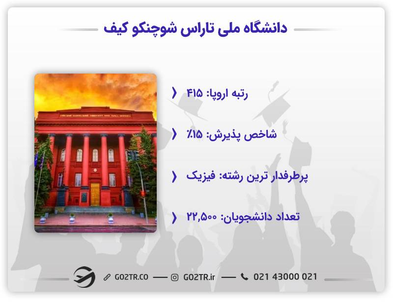 دانشگاه ملی تاراس شفچنکو کیف