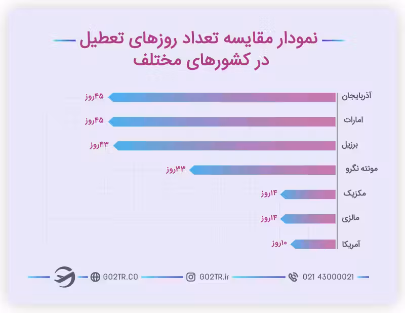 تاریخ برخی از تعطیلات رسمی در مونته نگرو