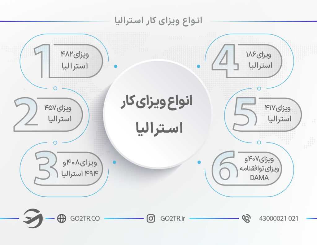 انواع ویزای کار استرالیا
