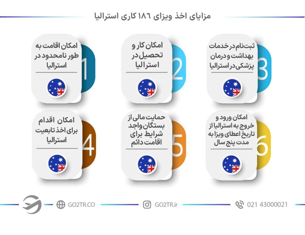 مزایا اخذ ویزای ۱۸۶ کاری استرالیا